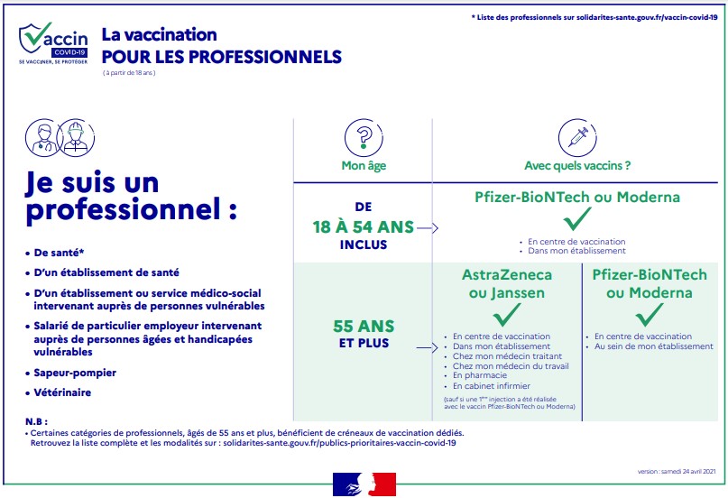 Vaccination des professionnels : pour s’y retrouver !