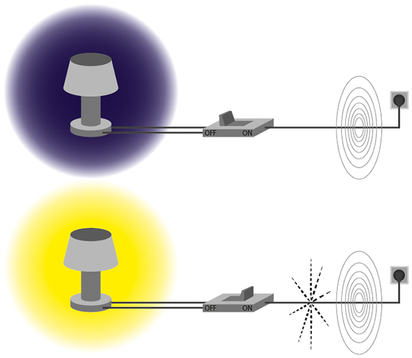 Champ électromagnétique : exemple d'une lampe