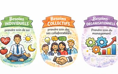 Dirigeants, managers, choisissez l’accompagnement qui correspond à vos besoins !